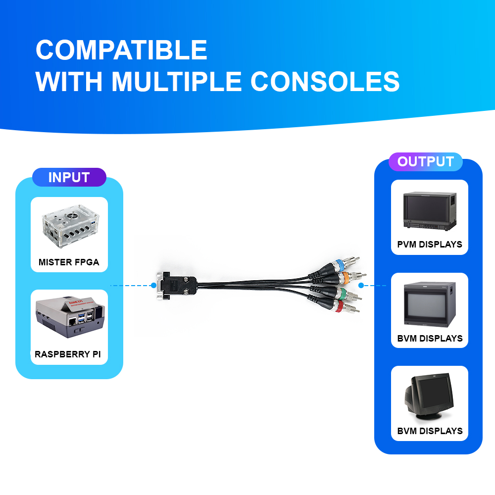 VGA To RGBS/YPbPr Converter Fo - Retro Gaming Raspberry Pi ulasan dan harga